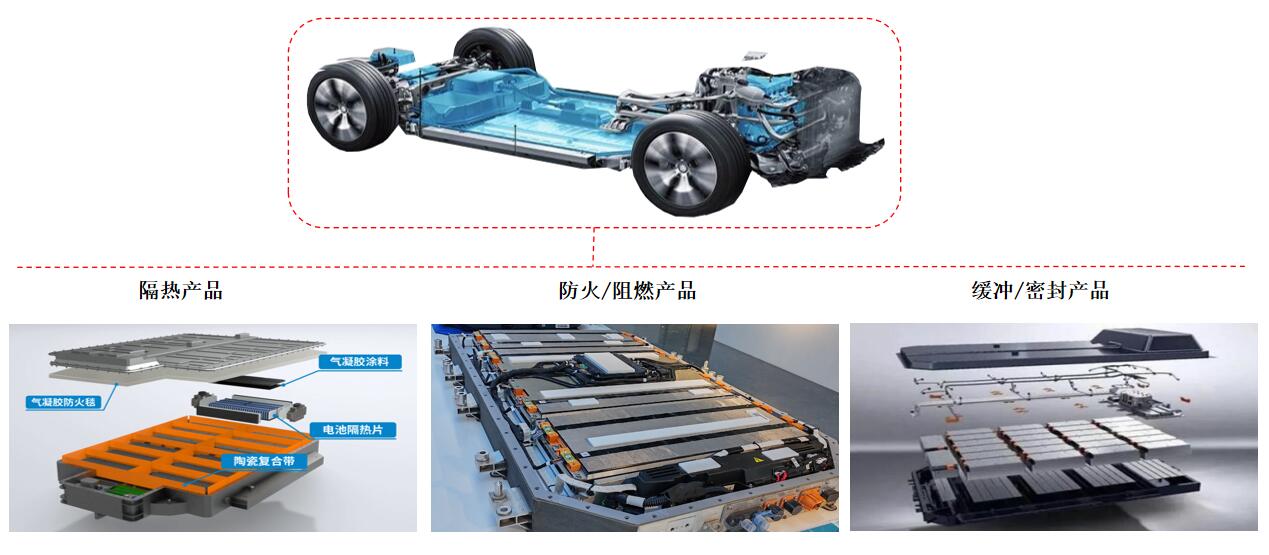 新能源